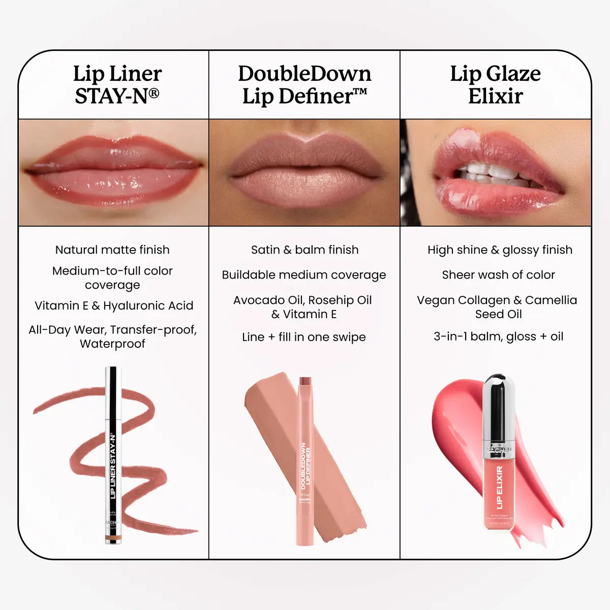DoubleDown Lip Definer - 2-in-1 Lip Liner & Balm, Long-Lasting K-Beauty Lipstick with Satin Finish, Avocado Oil & Vitamin E