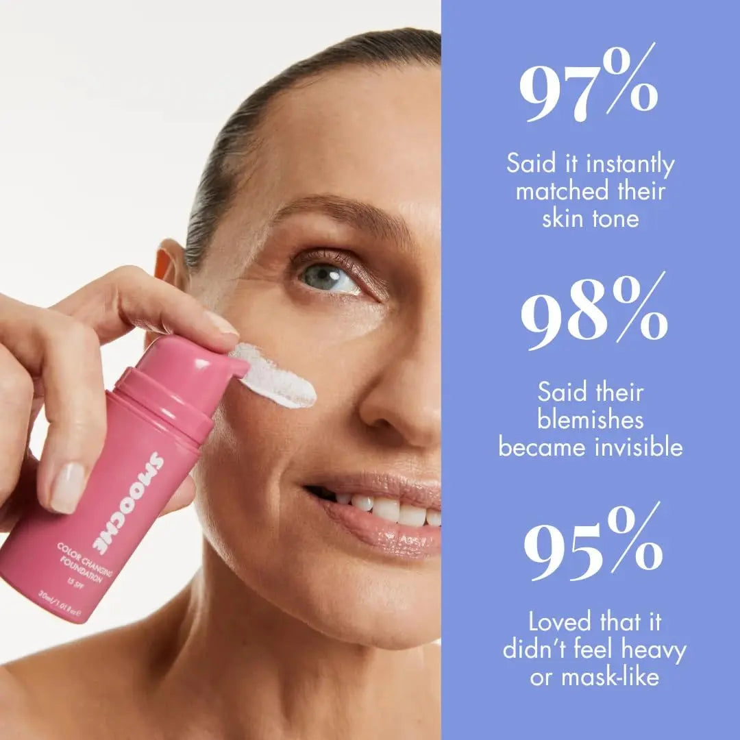 Color Changing Foundation - Adaptive Shade-Adjusting Liquid Beauty Products with SPF UV Protection, 24H Long Wear, Vegan Formula for Even Skin Tone, Flawless Complexion in Makeup Routine (Concealer & Foundation)